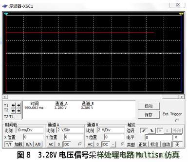 設計分享:基于STM32F101數據采集器的設計方案
