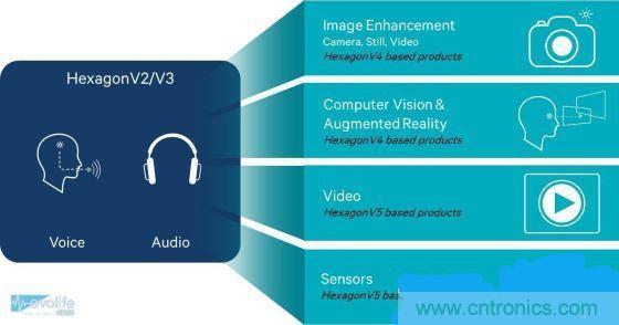 不談核數(shù)，透析手機SoC有奇招！