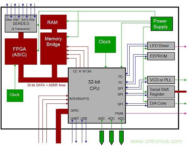 專家解析:如何用混合信號示波器探測模擬和數字信號?