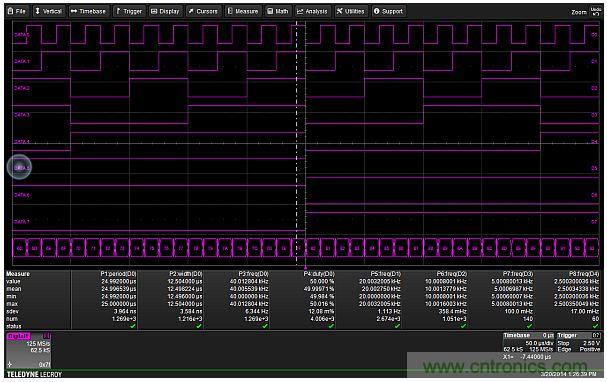 專家解析:如何用混合信號示波器探測模擬和數字信號?