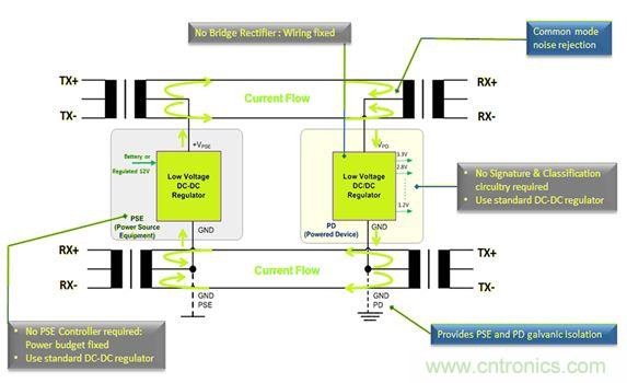 市場分析:有源以太網“走進”汽車應用,系統成本無增加?