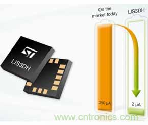 &ldquo;一網打盡&rdquo;5大智能手環MEMS傳感器