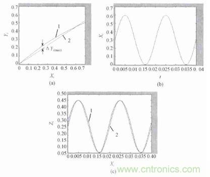 單相光伏并網(wǎng)逆變器直流注入問(wèn)題從何說(shuō)起？如何有效抑制？