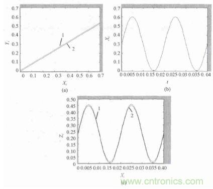 單相光伏并網(wǎng)逆變器直流注入問(wèn)題從何說(shuō)起？如何有效抑制？
