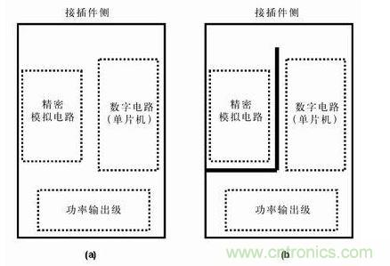 分隔開的地平面有時比連續的地平面有效，圖b)接地布線策略比圖a) 的接地策略理想