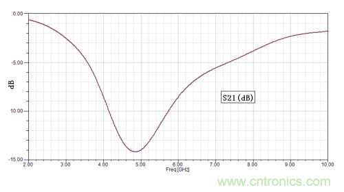 技術(shù)攻略：結(jié)構(gòu)緊湊、體積小的均衡器設(shè)計