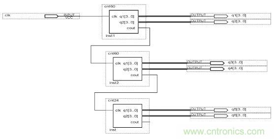 數字日歷的面世，以軟件方式設計硬件的&ldquo;新坐標&rdquo;