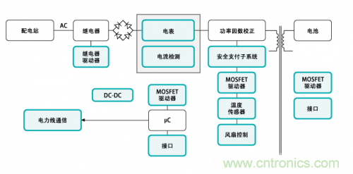 電動車的充電設備還能隱藏？技術帝為你解答