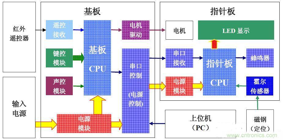 從零開始,分分鐘玩轉PIC旋轉時鐘