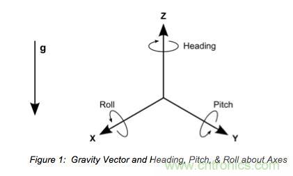 可穿戴設(shè)備之&mdash;&mdash;3軸加速度傳感器的&ldquo;前世今生&rdquo;
