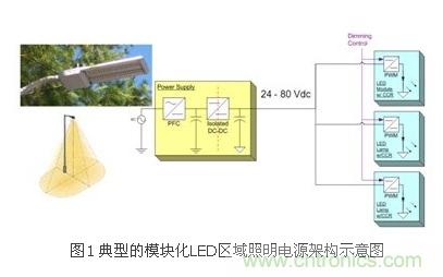 選你所需:三種LED區(qū)域照明電源的驅動設計方案