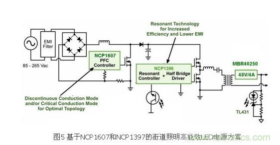 選你所需:三種LED區(qū)域照明電源的驅動設計方案