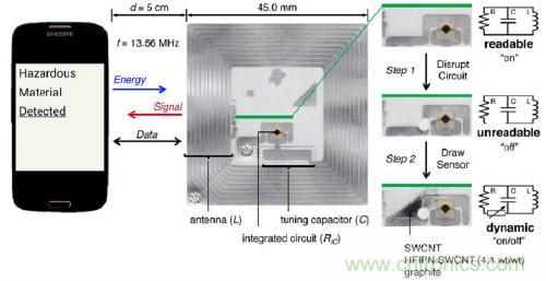 傳感新動向:讓你擁有“長鼻子”的手機