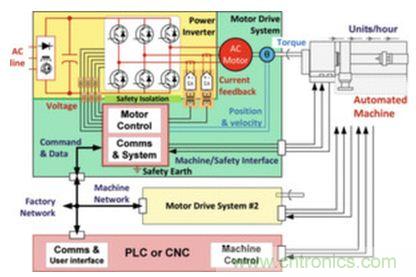 工廠的能源效率如何優(yōu)化？電機(jī)驅(qū)動(dòng)如何助力？