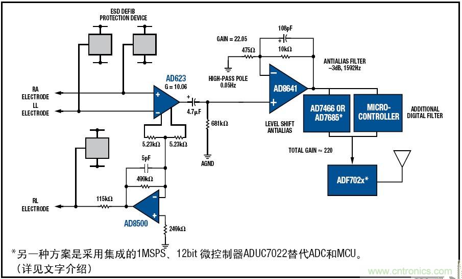 解析:一款可穿戴無線ECG動態(tài)心電監(jiān)護(hù)儀的設(shè)計
