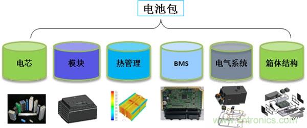汽車電子一覽:詳解新能源汽車的技術分類