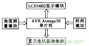 &ldquo;最后一公里神器&rdquo;&mdash;&mdash;兩輪自平衡電動車的設(shè)計(jì)
