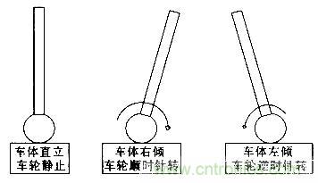 &ldquo;最后一公里神器&rdquo;&mdash;&mdash;兩輪自平衡電動車的設(shè)計(jì)