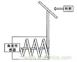 &ldquo;最后一公里神器&rdquo;&mdash;&mdash;兩輪自平衡電動車的設(shè)計(jì)