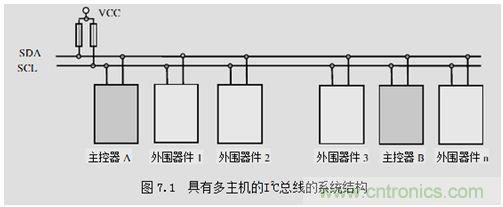 經典薈萃:詳述I2C總線及時序總結