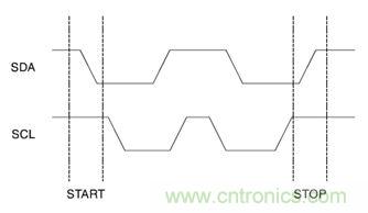 經典薈萃:詳述I2C總線及時序總結