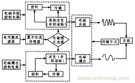 方案精講:無線LED照明驅動系統設計與實現