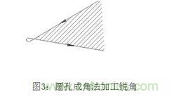 基礎(chǔ)知識(shí)應(yīng)有盡有，激光切割你還有不懂的？