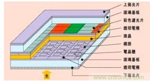 智能手機設計:2K屏幕到底有沒有必要？