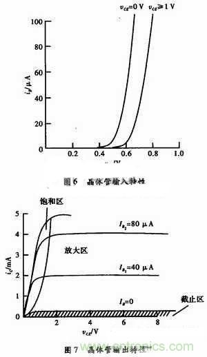 事半功倍!有了三極管等效模型,輕松搞定參數分析