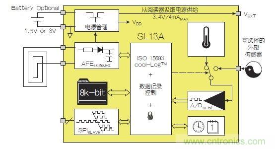 NFC傳感器將主宰射頻世界!無(wú)限可能盡在NFC