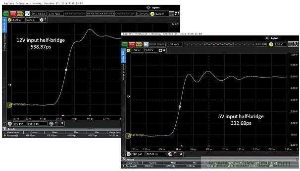 全球最快的功率開關，究竟有多快？帶你一測究竟