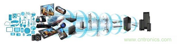 ARM處理器橫跨消費(fèi)類與數(shù)據(jù)服務(wù)器應(yīng)用領(lǐng)域，打入汽車電子、工業(yè)電子等各種產(chǎn)業(yè)，然而在這些領(lǐng)域當(dāng)中，IEC 61508、ISO 26262等標(biāo)準(zhǔn)所規(guī)范的功能性安全需求，為微控制器軟件開發(fā)社群帶來了新的壓力。