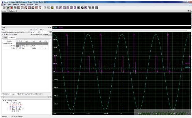 使用CH0上的高電平觸發器創建一個選通信號,用于選擇CH1通道上兩個脈沖中較低幅度的脈沖。只要觸發源位于觸發電平上方(觸發電平0),高電平觸發器就會創建一個上升狀態的選擇信號。這個選通信號與CH1的脈沖波形相與,就可以使數字化儀在遇到較低幅度脈沖時進行觸發。