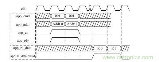 DDR3讀操作時序圖(突發長度BL=8)