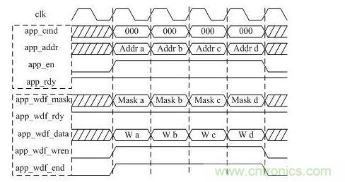 DDR3寫操作時序圖(突發長度BL=8)