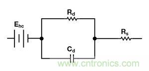 可穿戴設(shè)備面臨挑戰(zhàn),生物阻抗電路設(shè)計(jì)“挑大梁”
