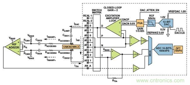 可穿戴設(shè)備面臨挑戰(zhàn),生物阻抗電路設(shè)計(jì)“挑大梁”
