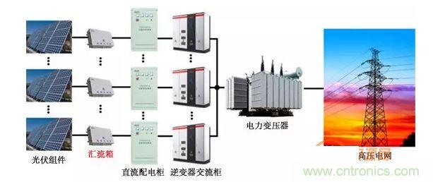 1、太陽能光伏系統的組成