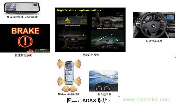 什么電源能夠提高汽車的燃油經(jīng)濟性？