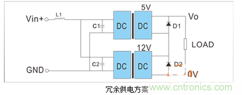 如何提升基于DC_DC模塊的電源系統的可靠性?