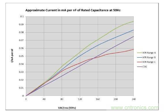 數(shù)值具有典型性，會(huì)隨溫度和精度而改變