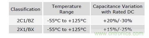數(shù)值具有典型性，會(huì)隨溫度和精度而改變