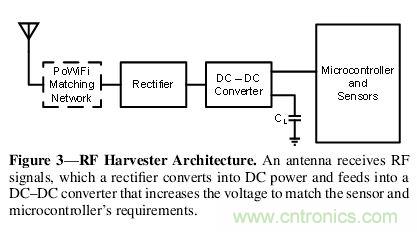 用WiFi路由器給物聯(lián)網(wǎng)設(shè)備“充點電”!