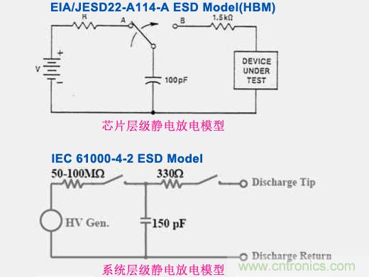 系統(tǒng)層級靜電放電與芯片層級靜電放電的差異