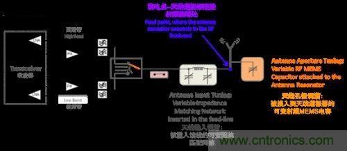 阻抗匹配根本無法與孔徑調(diào)諧匹敵，原因何在？