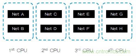 新的寄生電路提取挑戰，看先進納米IC如何滿足新要求？