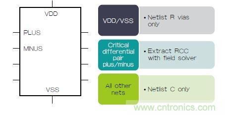 新的寄生電路提取挑戰，看先進納米IC如何滿足新要求？