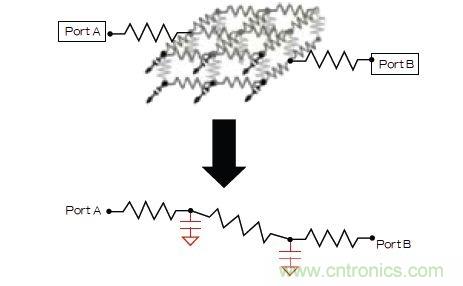 新的寄生電路提取挑戰，看先進納米IC如何滿足新要求？