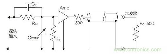 50&Omega;帶緩沖輸入驅動的傳輸線有源探頭