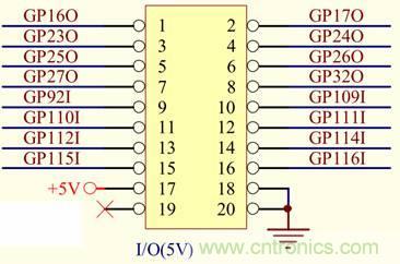 最簡單IO驅動隱藏大智慧